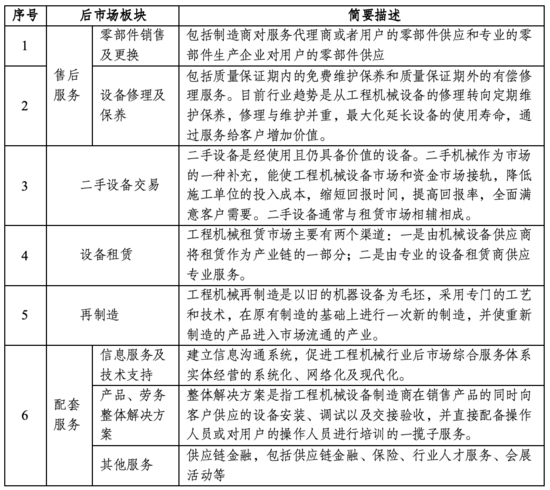 C视角丨2024年二季度工程机械行业简报 工程技术服务迎来黄金加速期